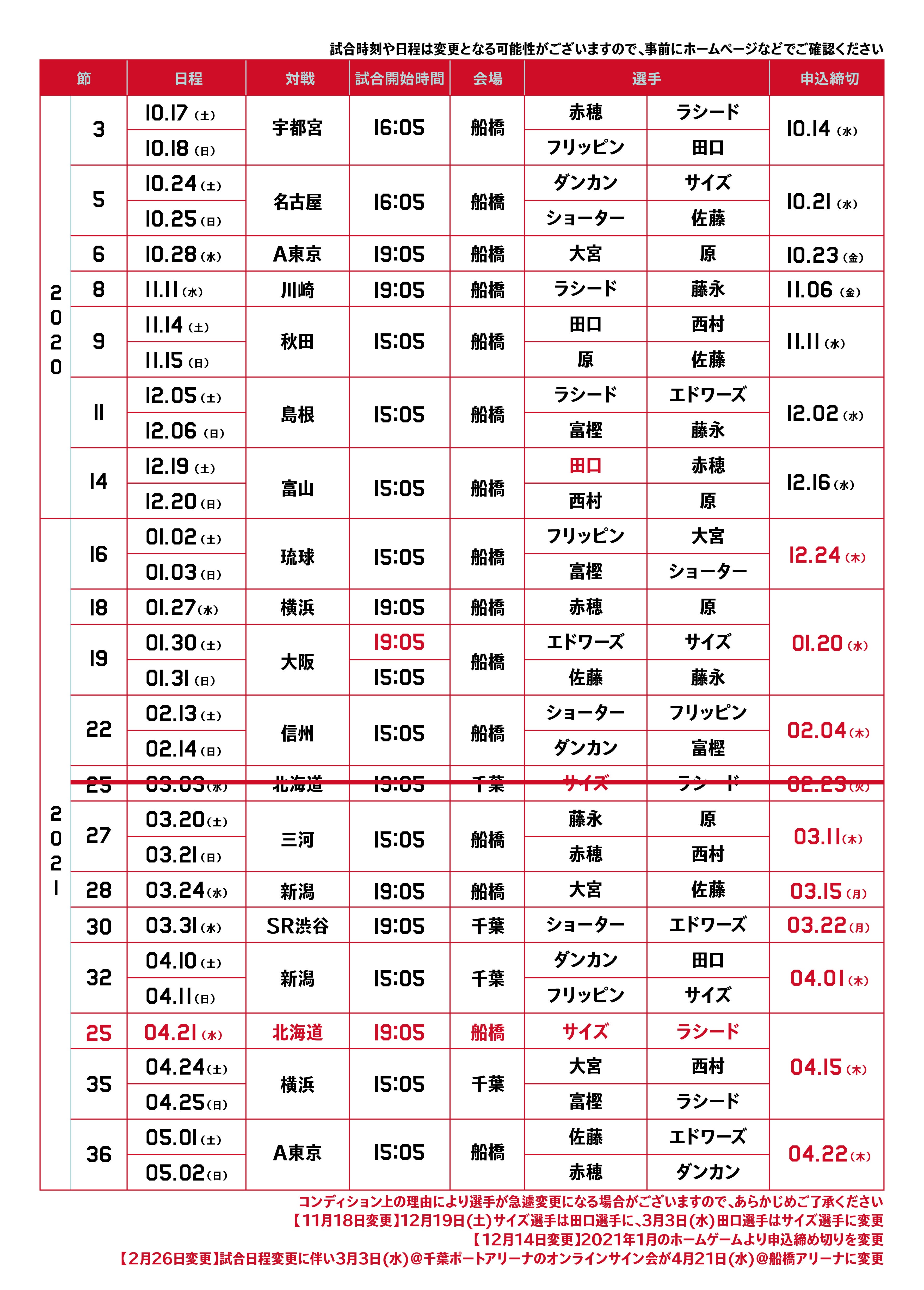 新型コロナウイルス感染症対策に伴う ブースタークラブ特典 試合終了後のサイン会および撮影会実施について 千葉ジェッツ