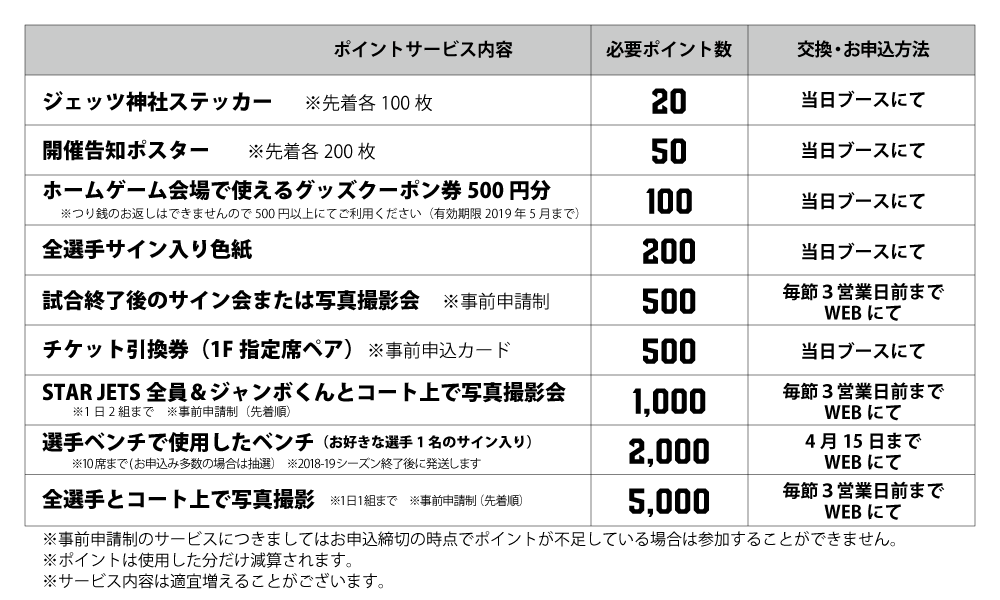 11 3 ブースタークラブ ポイントシステム 特典追加のお知らせ 千葉ジェッツ 11 3 ブースタークラブ ポイントシステム 特典追加のお知らせ 千葉ジェッツ