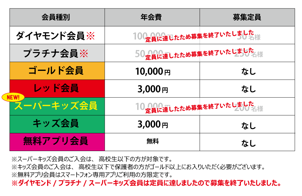 ブースタークラブ 19 シーズンご入会受付開始のお知らせ 千葉ジェッツ