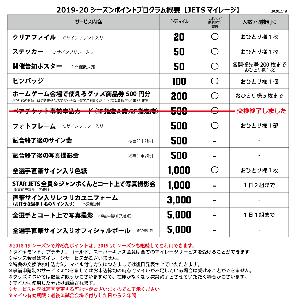B.LEAGUE 2019-20シーズン 千葉ジェッツふなばしブースタークラブ