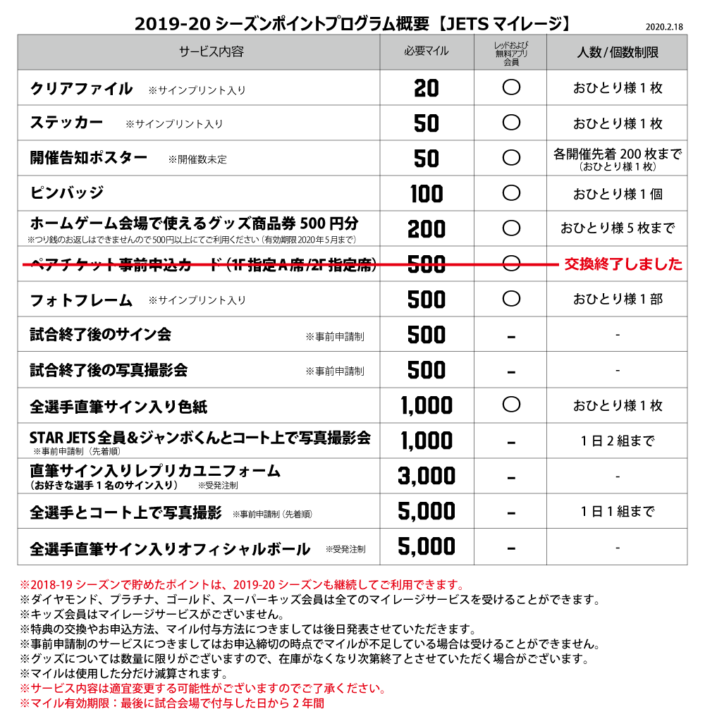 販売の専門店 千葉ジェッツ選手のサイン入りボール - タレントグッズ