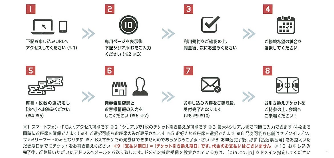 引換方法