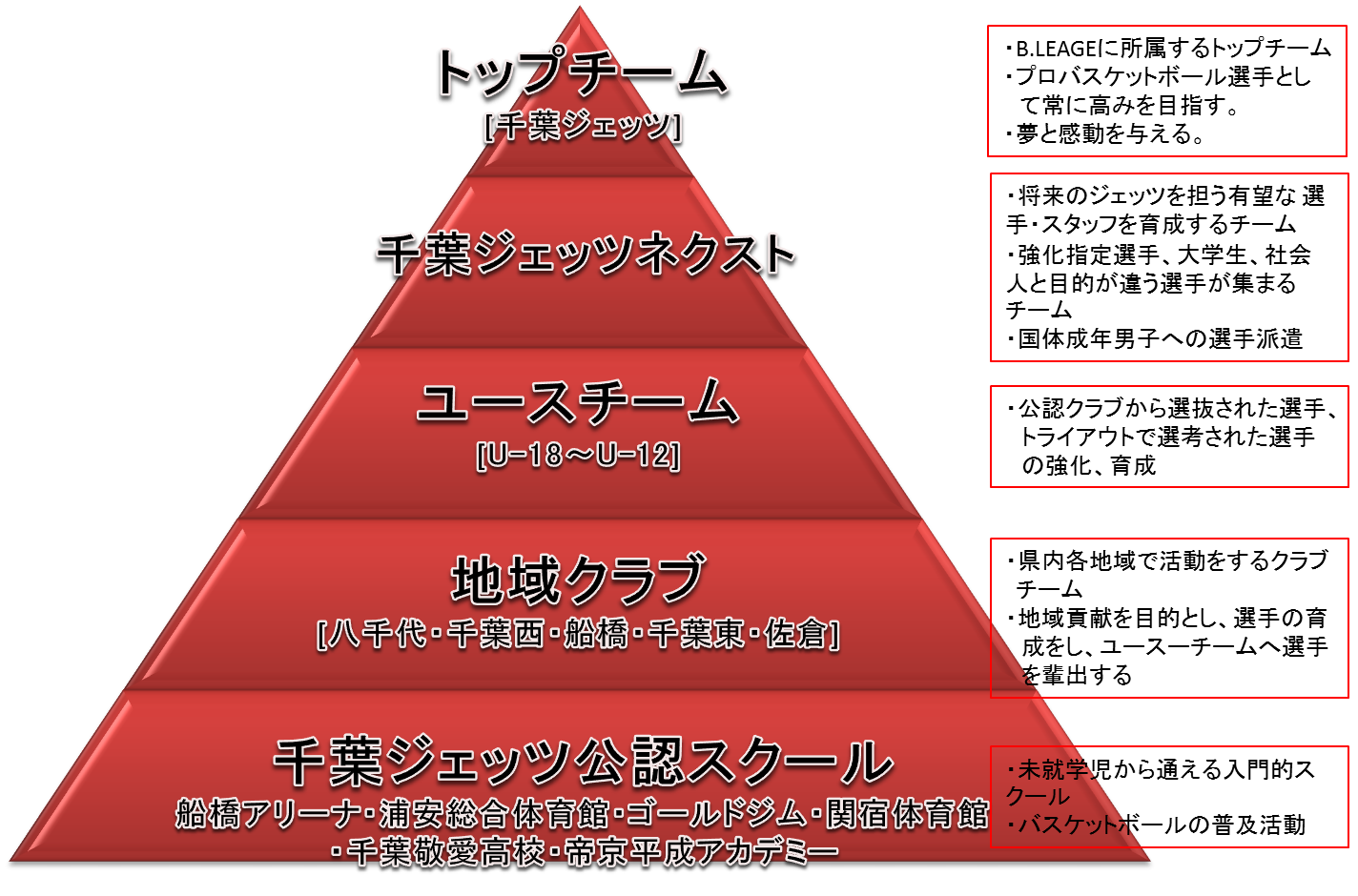 20170616_academy_piramid.png