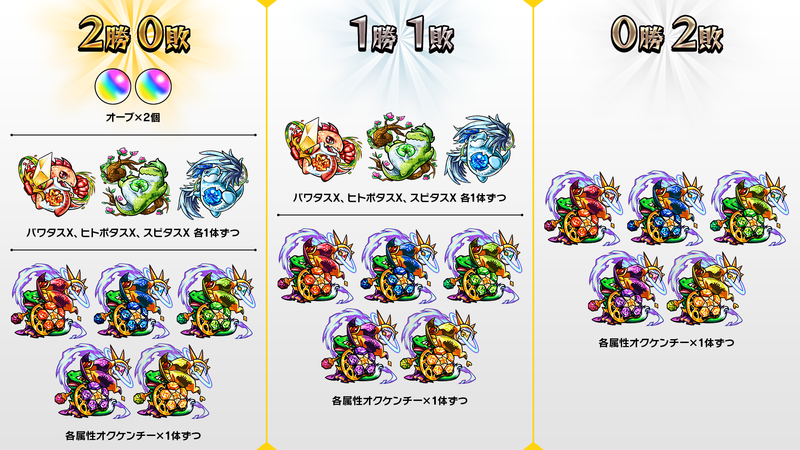 千葉ジェッツふなばし Xflag スタジオ コラボ企画 試合結果に応じてモンストのアイテムプレゼント など 千葉ジェッツ 千葉ジェッツふなばし Xflag スタジオ コラボ企画 試合結果に応じてモンストのアイテムプレゼント など 千葉ジェッツ