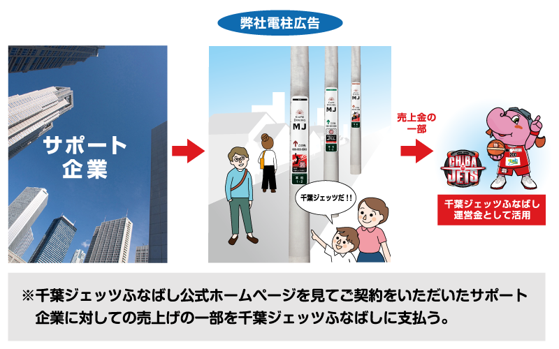 応援型電柱広告 千葉ジェッツ