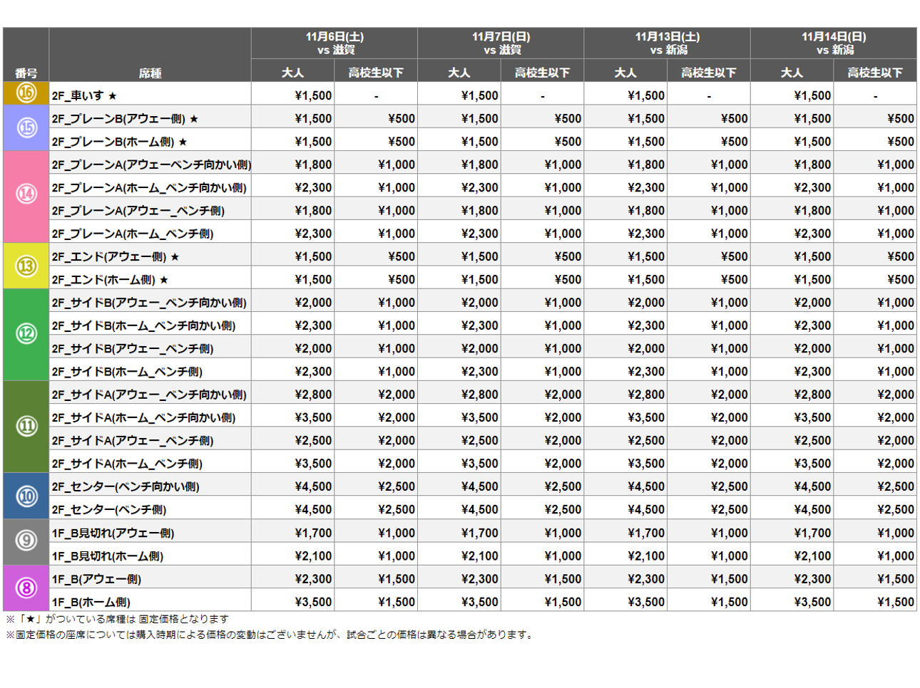 チケット】11月開催分の一次先行販売開始価格について | 千葉 チケット】11月開催分の一次先行販売開始価格について | 千葉
