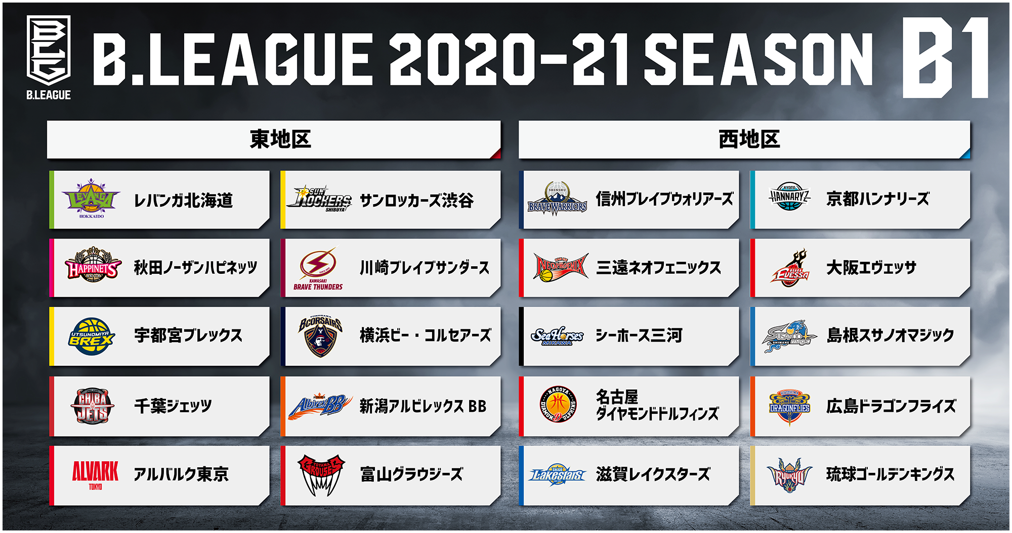 B League 21シーズン B1クラブライセンス交付のお知らせ 千葉ジェッツ B League 21シーズン B1クラブライセンス交付のお知らせ 千葉ジェッツ