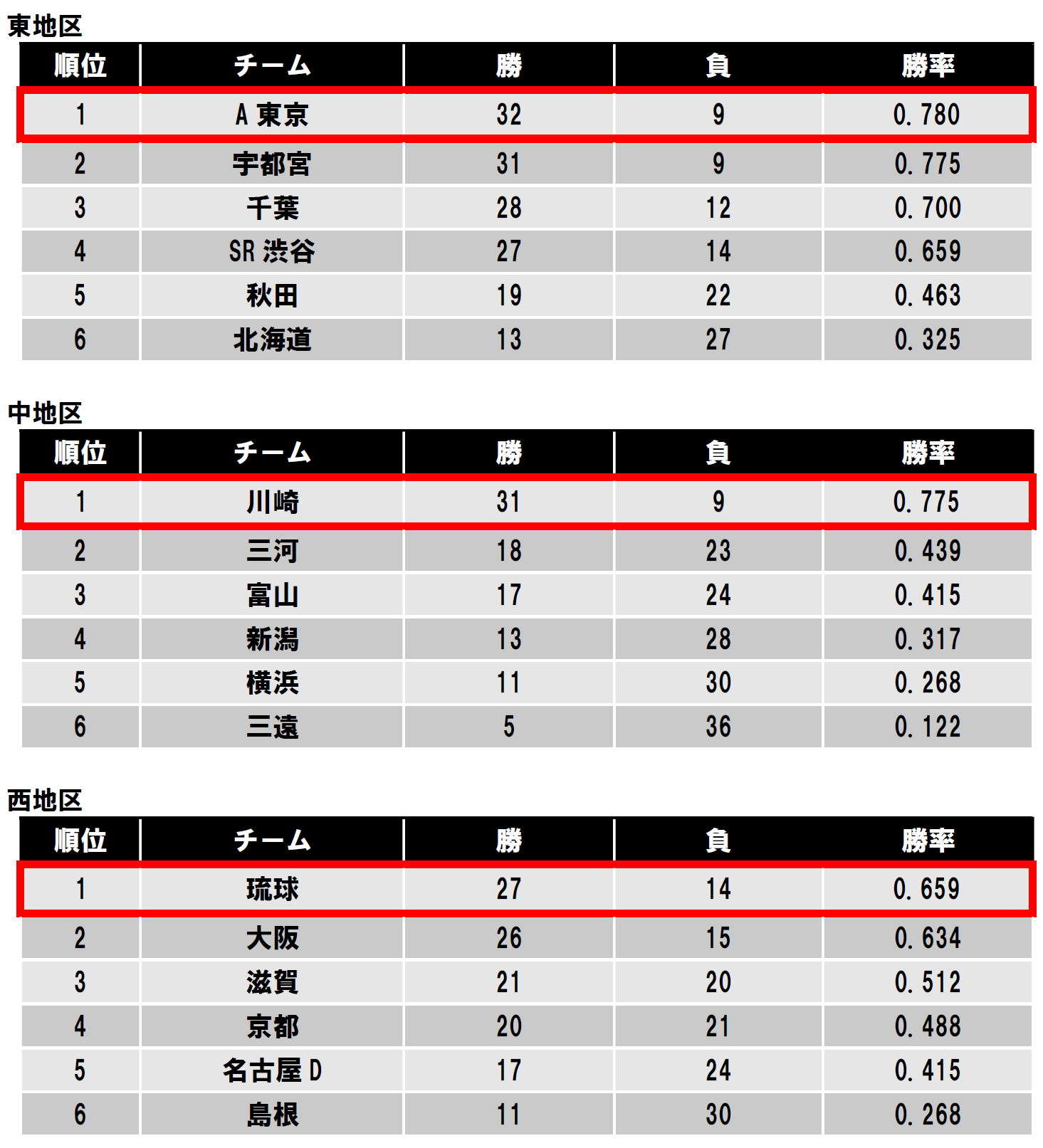 重要 今季レギュラーシーズンおよびポストシーズン 全試合開催中止に関するお知らせ 千葉ジェッツ 重要 今季レギュラーシーズンおよびポストシーズン 全試合開催中止に関するお知らせ 千葉ジェッツ