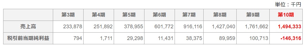 Ir情報 千葉ジェッツ