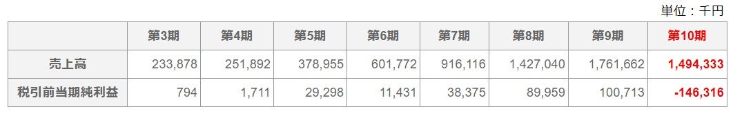 Ir情報 千葉ジェッツ Ir情報 千葉ジェッツ