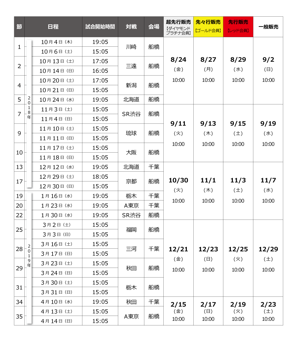 2018-19チケット販売スケジュール