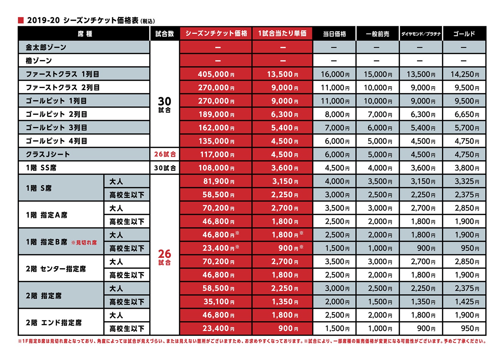 価格表