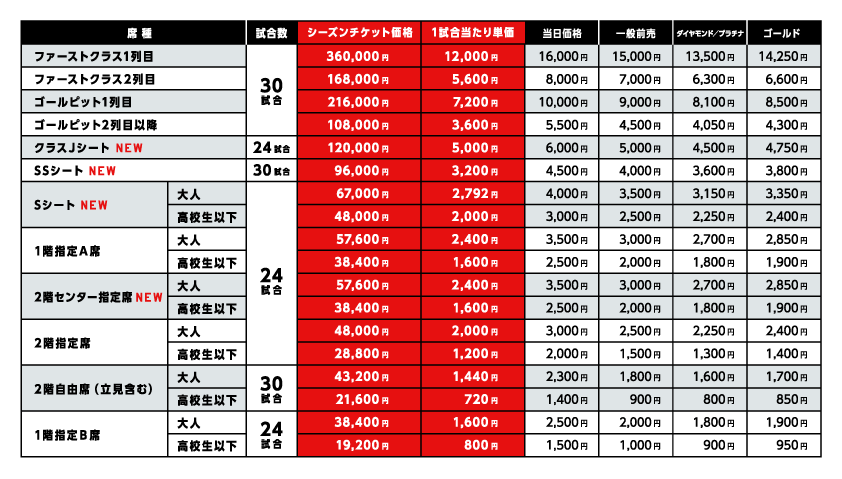 価格表